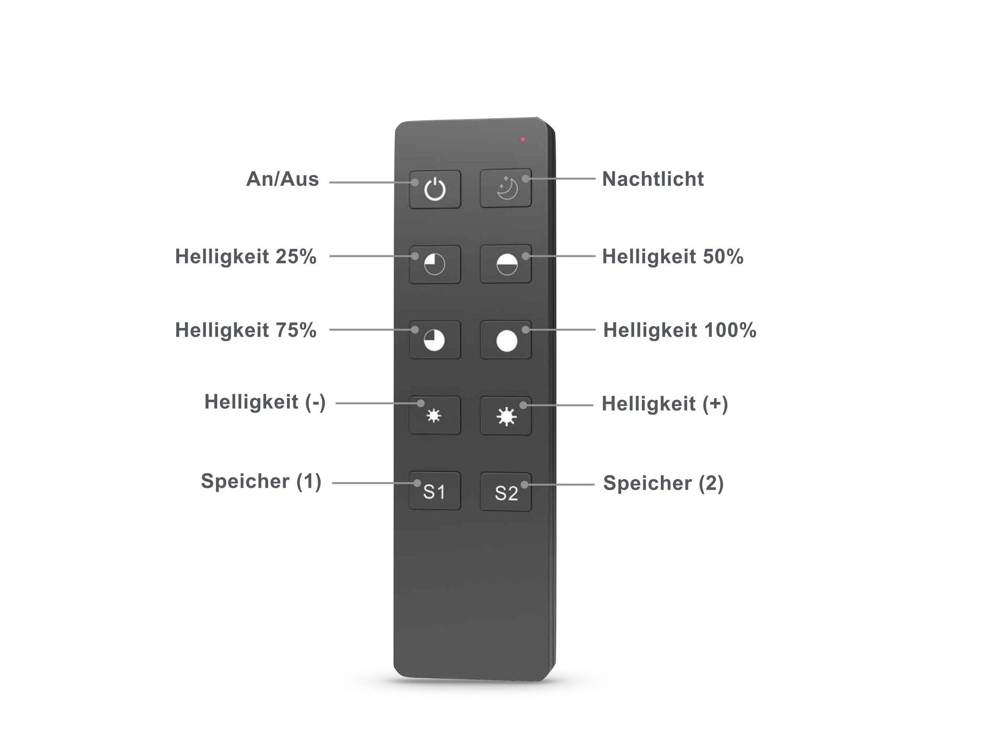 Funk-Dimmer für 230V LEDs – 240W, Fernbedienung, Memoryfunktion, Reichweite 30m, stufenlos dimmbar